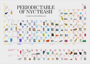 Table of NYC Trash Poster
